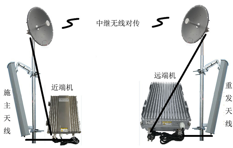 南沙智能无线拉远移频中继直放站近端机远端机